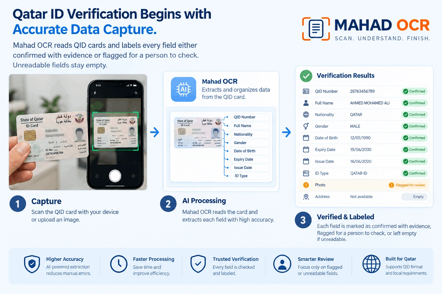Qatar ID Verification: How Mahad OCR Reads QID Card Fields